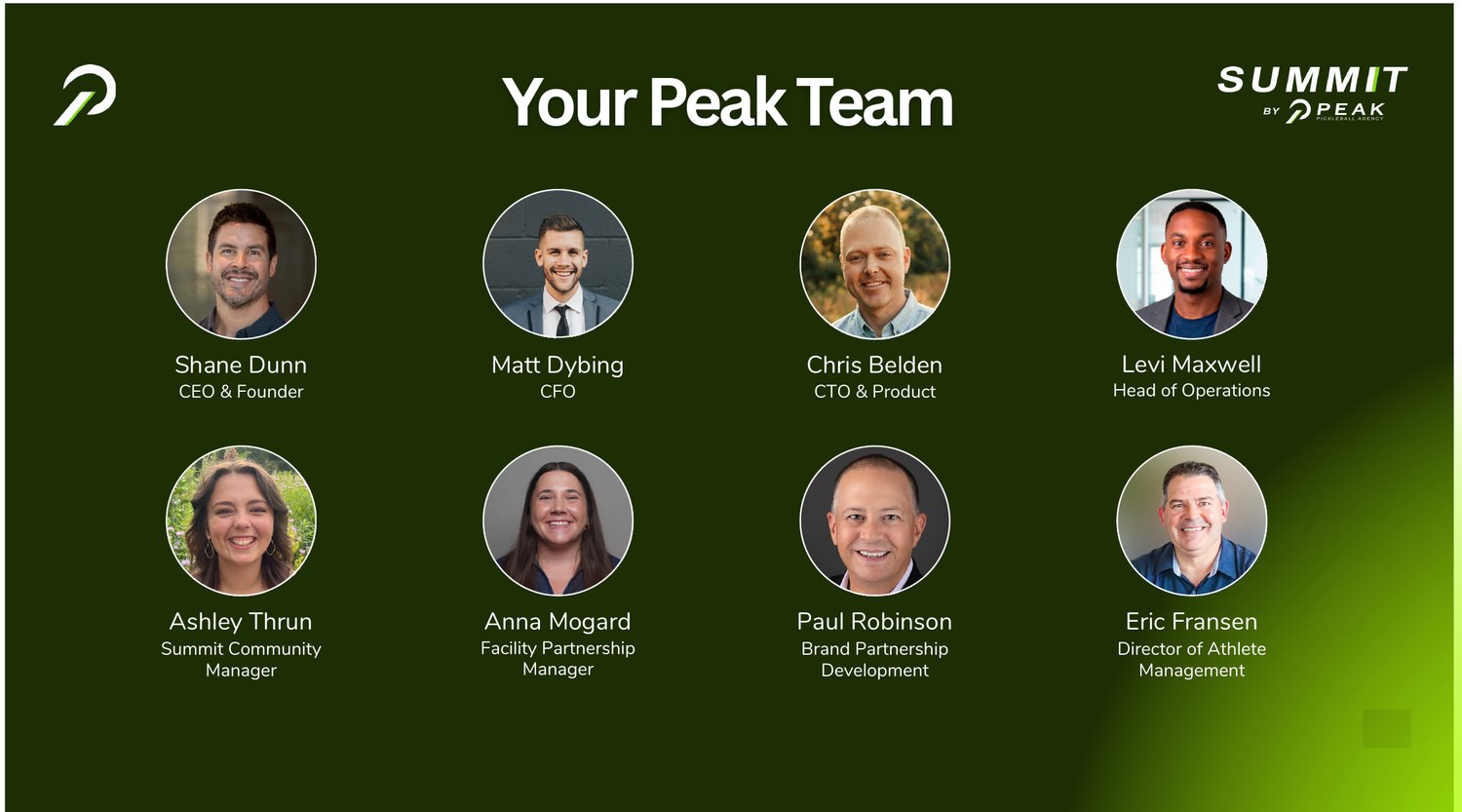 The Peak team